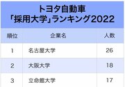 3大自動車メーカー「採用大学」ランキング2022最新版！各社の採用「不動の1位」は？