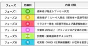 コロナ第2波から社員を守れ！感染拡大防止は「6つのフェーズ」で考える