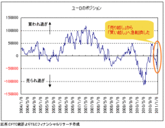 エジプトと米ドル高をつなぐ「点と線」。最大のリスクは第５次中東戦争だ！