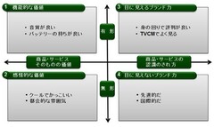 購買要因のホンネを可視化する「心のレントゲン」――科学的な消費者理解がヒット商品を生む