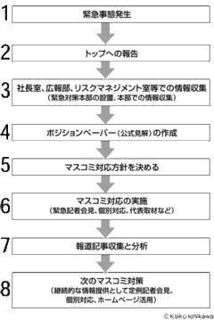 社長には「知らなかった」という言葉は許されない！