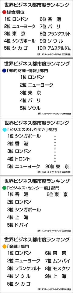 大胆提案・都知事を大臣にせよ!