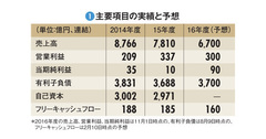 【昭和電工】鉄鋼不況に沈む黒鉛電極で再編へ乗り出し復活もくろむ