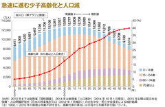 豊かなコミュニティの構築を目指す多世代交流型住宅という新しい住まい方