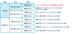 「限界」を知り「信頼」と「一貫性」を大切に悩めるマネジャーを活かし組織を動かす3つの視点