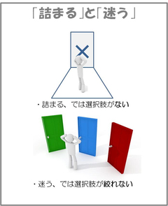 発想体質のための百言～迷ったとき編迷宮を抜けるには違った決断が要る