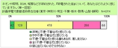 巨大地震発生で変わる電力使用への意識節電された街、7割以上が「差し支えない」