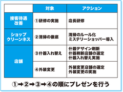 孫正義氏が「一発OK」を連発した社内プレゼン術 プレゼンは「ワンテーマ」に絞る！