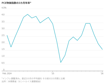 石油ショック、ほころび生じていた米経済を直撃