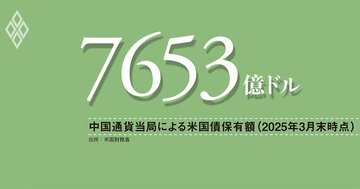 実態把握の難しい中国の対外資産、米国債保有額の減少は、必ずしも「ドル資産離れ」を意味しない