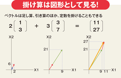 ネット通販「おすすめ商品」の裏にベクトルあり！【中高数学おさらい／ベクトル】