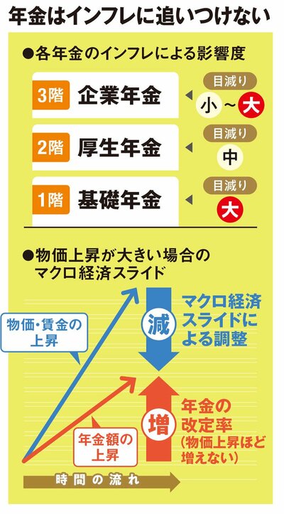 こんなに増えるの？」年金84％アップも狙える知っておきたい老後資金の