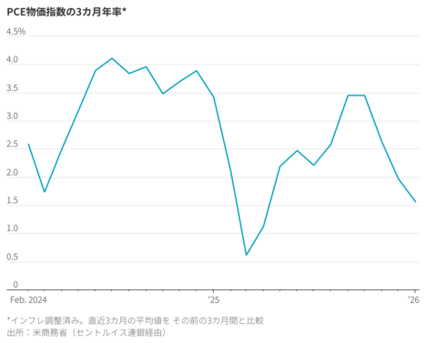 石油ショック、ほころび生じていた米経済を直撃