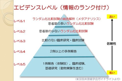 「2万人がこのがん治療法を受けました」といった宣伝文句にほとんど意味がない理由