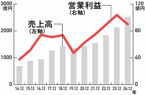 【資産8億円の元消防士が教える】半導体関連の派遣企業で狙うべき「オススメ高配当株」