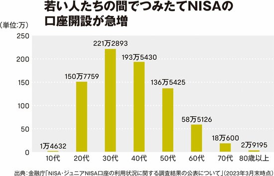 「新NISA」で、お金に困らない人生を手に入れよう