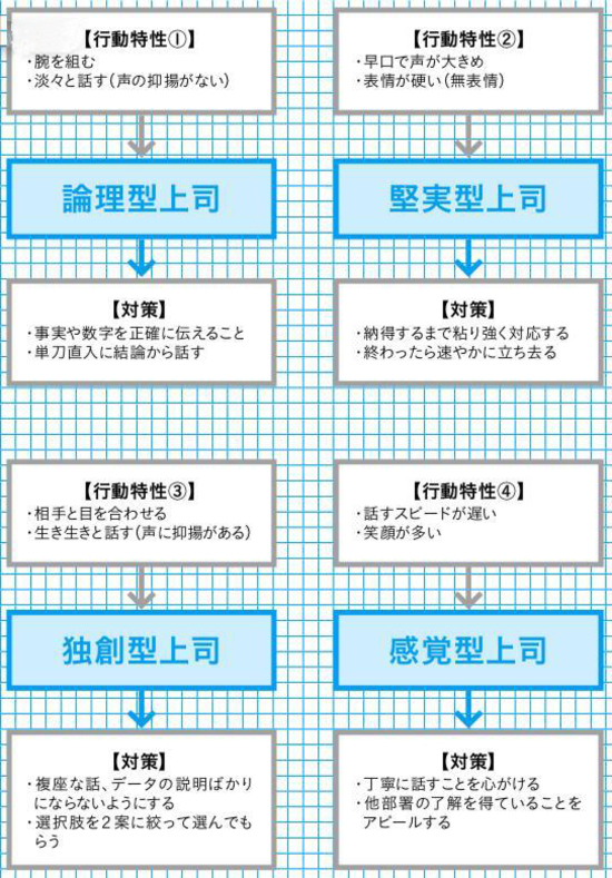 できる人がひそかに実行している、「嫌いな上司」も味方にしてしまう方法