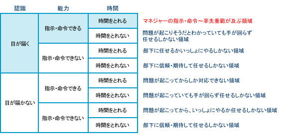 「限界」を知り「信頼」と「一貫性」を大切に悩めるマネジャーを活かし組織を動かす3つの視点
