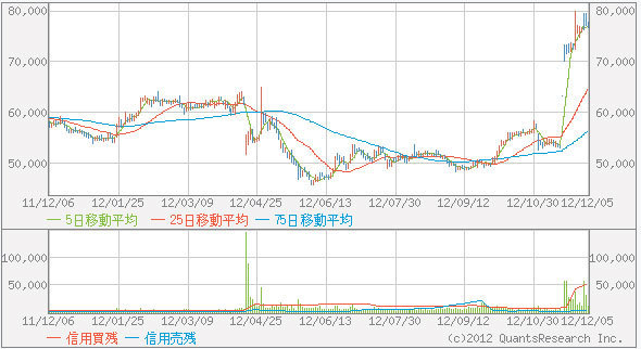 PGMによるアコーディアへの敵対的買収、結果はすでに見えている!?