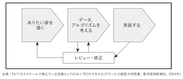 AI時代に「圧倒的な成果を出す人」が実践している問題解決の極意・ベスト1