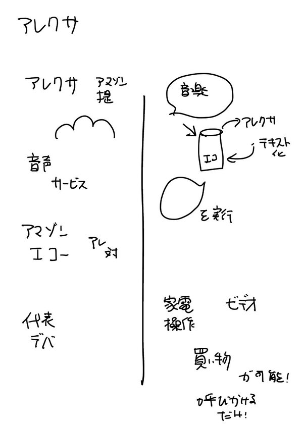 “Alexaのしくみ”を「1枚の図」にしてみた！