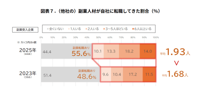 塩野義製薬が「定年」を実質廃止、戸惑う人が知らない「これから日本企業で起きること」
