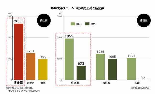 超・経営思考（ゼンショー）_図1