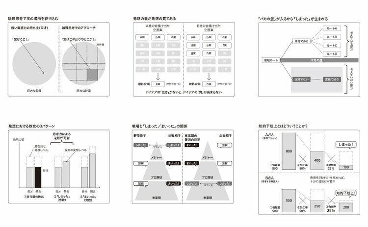 思考の「しまった！」をなくす2STEPノート術とは？【書籍オンライン編集部セレクション】