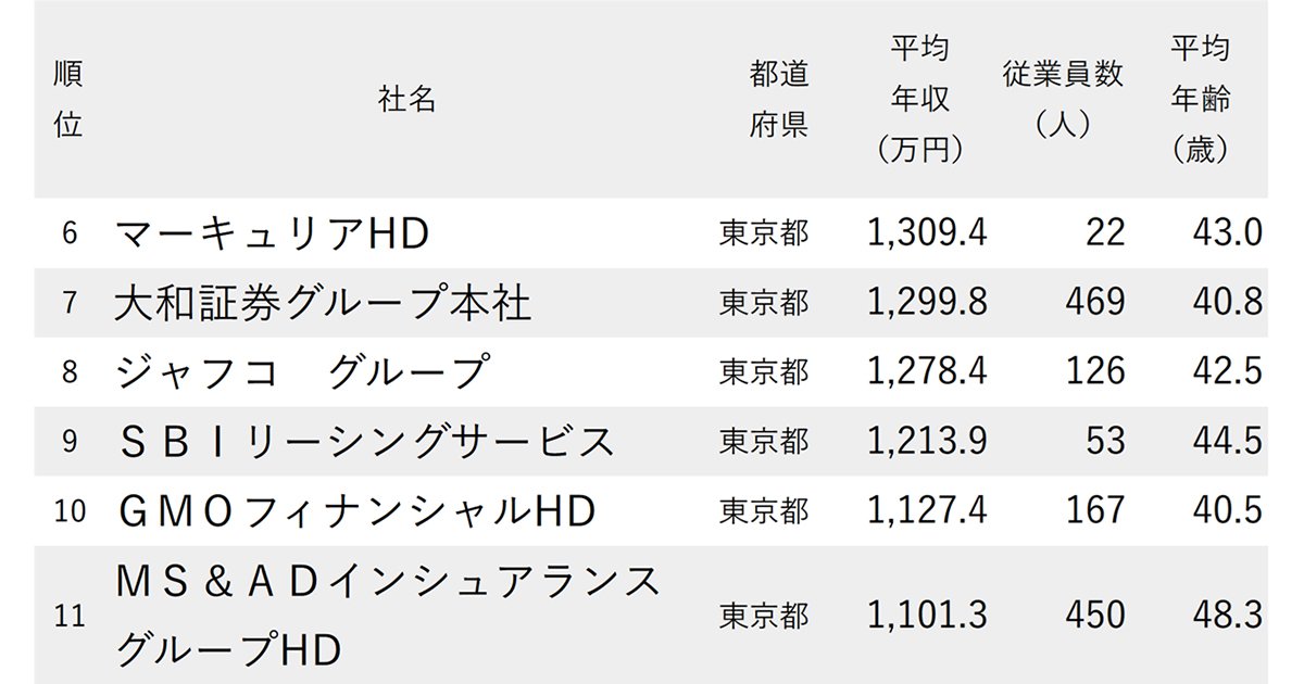 ランキング抜粋