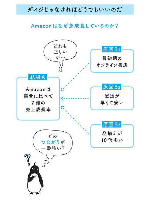 自分の主張をロジカルに一瞬で伝えられる「重要思考」とは