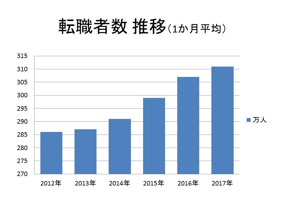 2人に1人が転職する時代、「転職難民」にならないためには