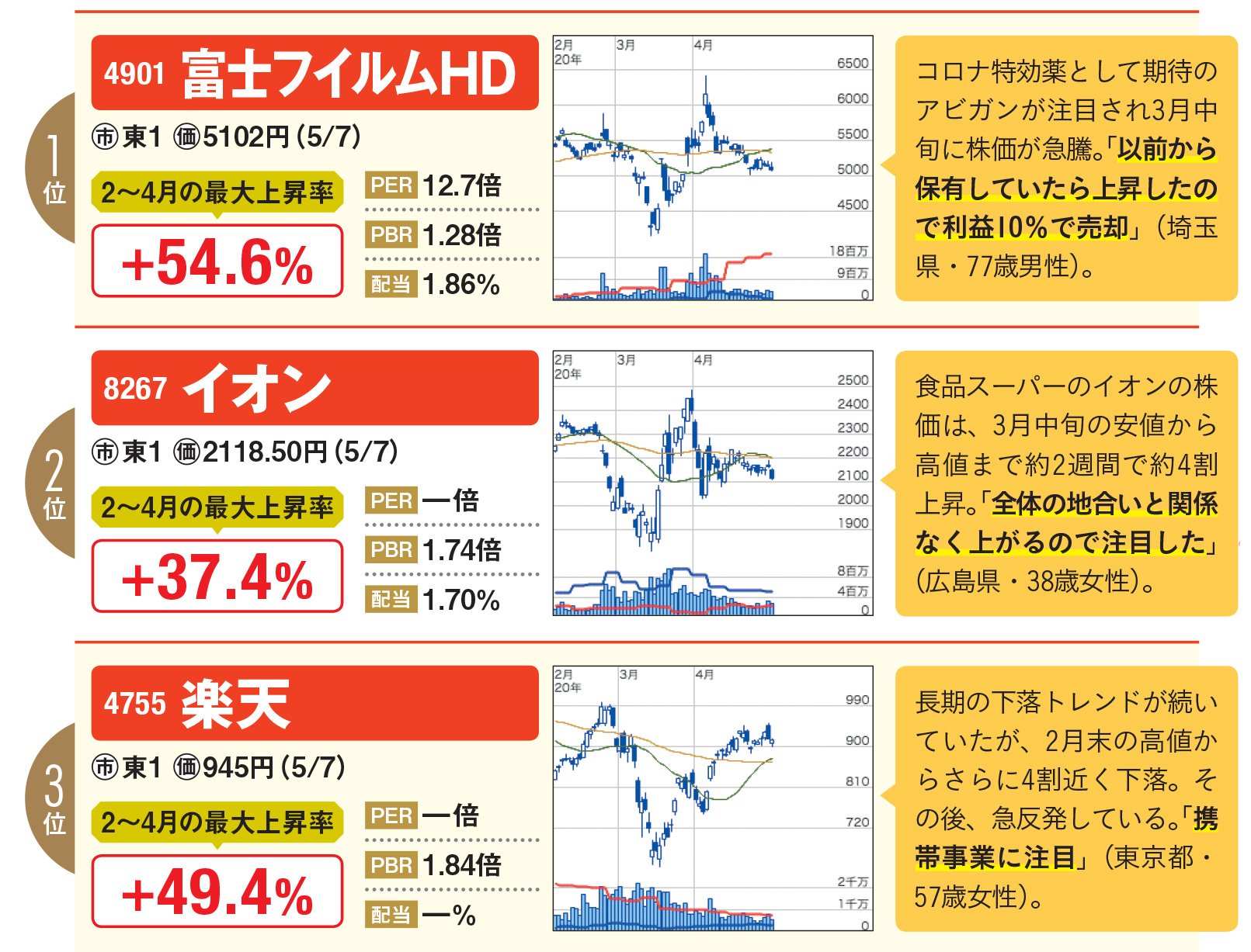 富士 フィルム の 株価