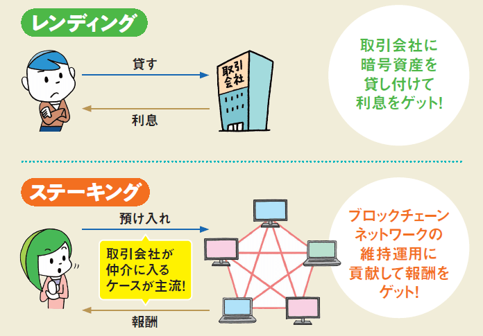 レンディングとステーキングの違い