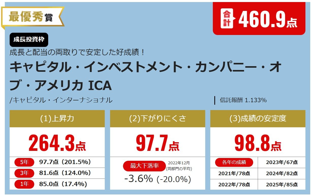 キャピタル・インベストメント・カンパニー・オブ・アメリカ ICA