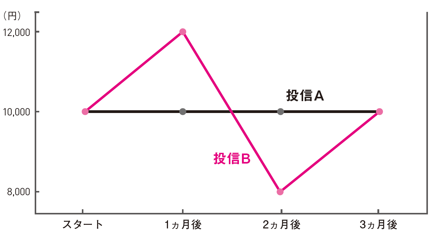 忙しい人のための「株で資産を増やす方法」