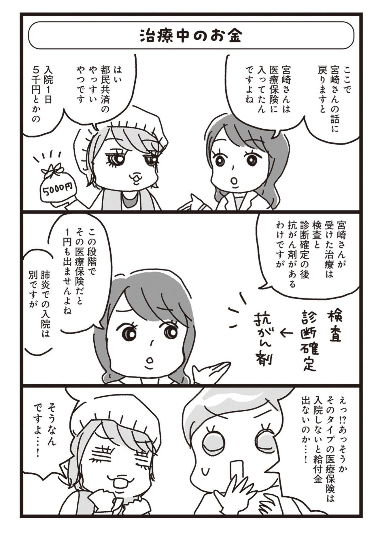 乳がんにまつわるお金の話