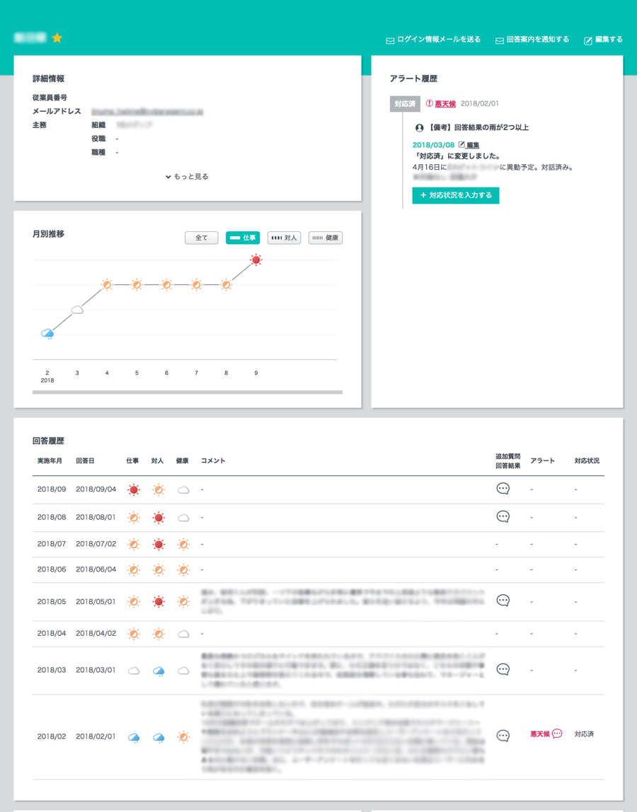 「人を大切にする経営」を実現するHRテクノロジー