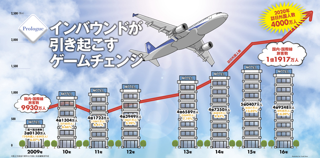 帝国、オークラ、ニューオータニを脅かす？ホテル“超”御三家とは