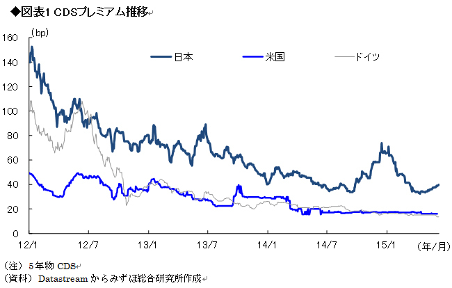 日本国債の暴落はあるのか?<br />悪い金利上昇より良い金利上昇に留意せよ