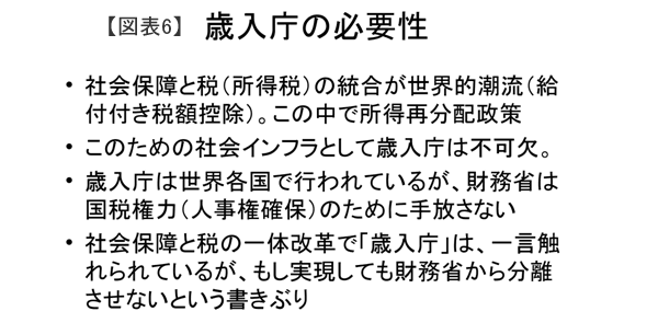 6・13 国会公聴会<br />私が述べた消費税増税反対の10大理由
