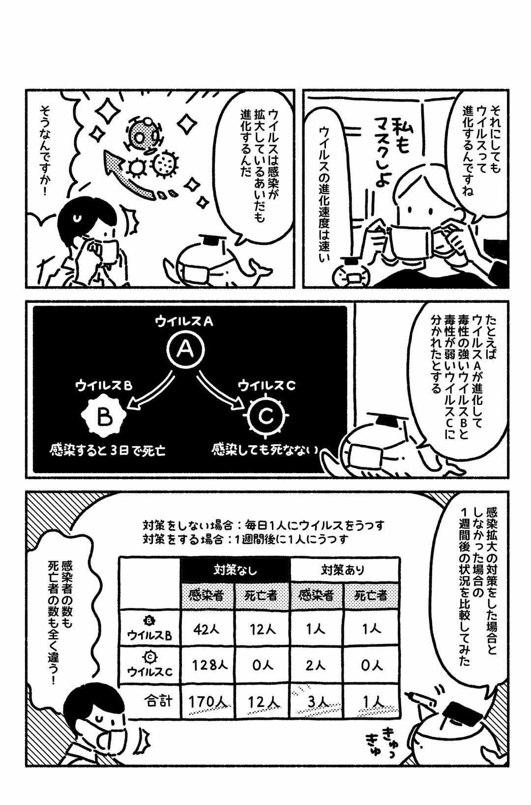 マンガでわかる「感染」を抑えることで「ウイルス」は弱毒化に向かって進化する