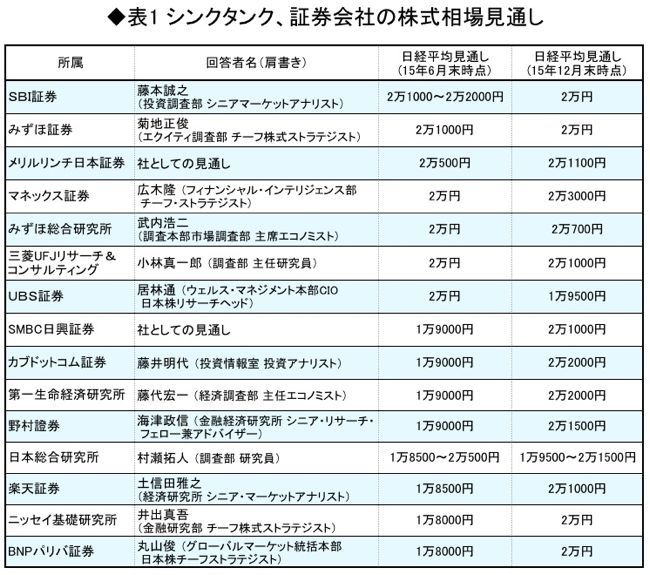 まだ上がるか?もう限界か?<br />専門家15人が読む日本株の行方