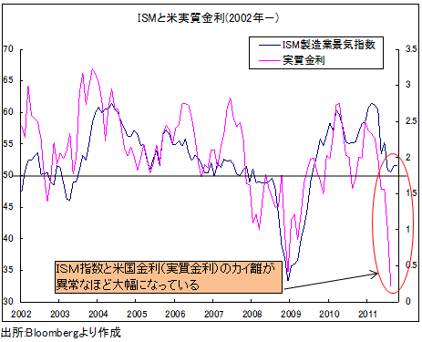 5年ぶりの9月ドル高で「秋の大相場」か?<br />ドル/円反転の最初の大きな関門は79円!