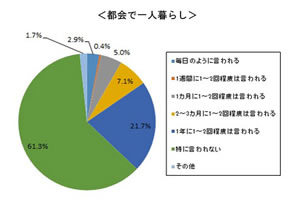 早く結婚しろ と言われた方が結婚できる 微妙な大人の親子関係 From Aeradot ダイヤモンド オンライン