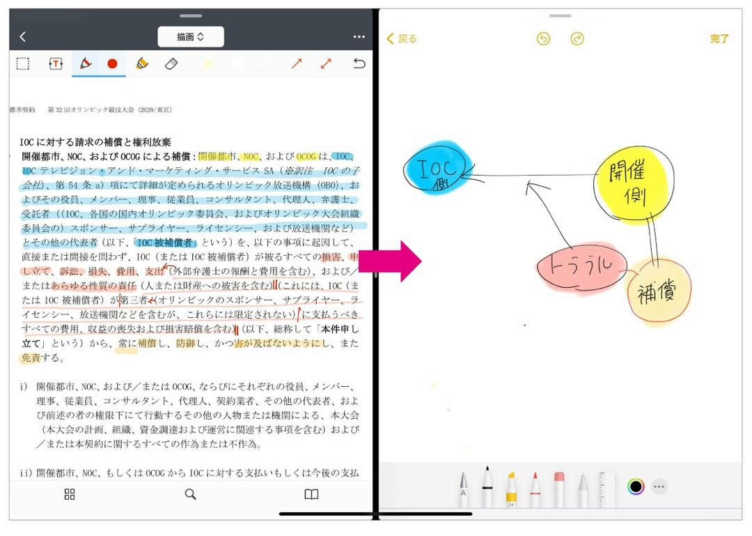 オリンピックとカネ ぼったくり契約を 1枚の図 にしてみた なんでも図解 ダイヤモンド オンライン