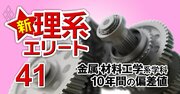 東京理科大が私立大トップ【金属・材料工学系36学科】10年間の偏差値推移を大公開