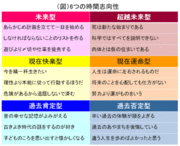 時間の見方が組織を築く人事の時間展望