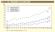 やっぱり上司は男性の方がいい？“優秀すぎる”女性上司が部下から嫌われる理由