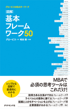 フレームワークは英語と同じ。使わなければ上手くならない！