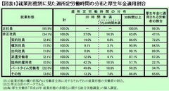 国民年金の未納率50％は時間の問題！正直者が損をする制度は崩壊する